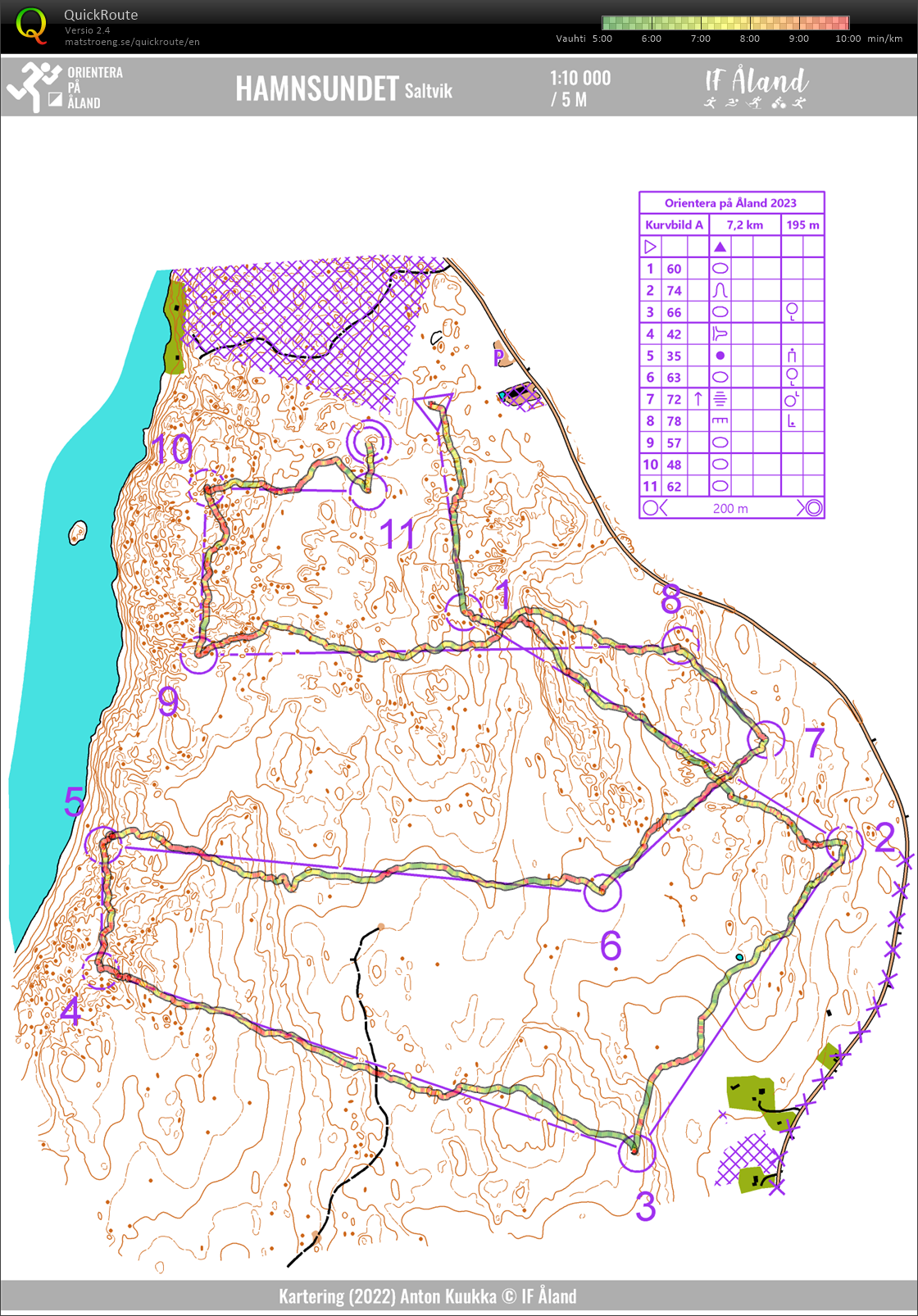 Käyräharjoitus (09/04/2023)